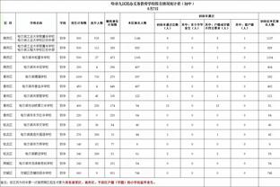 长点心吧！库里全场18投仅5中 两分球13投仅2中仅得13分